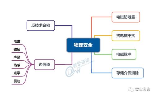 中國網(wǎng)絡安全能力圖譜 信息技術(shù)與信息系統(tǒng)集成服務共生共進